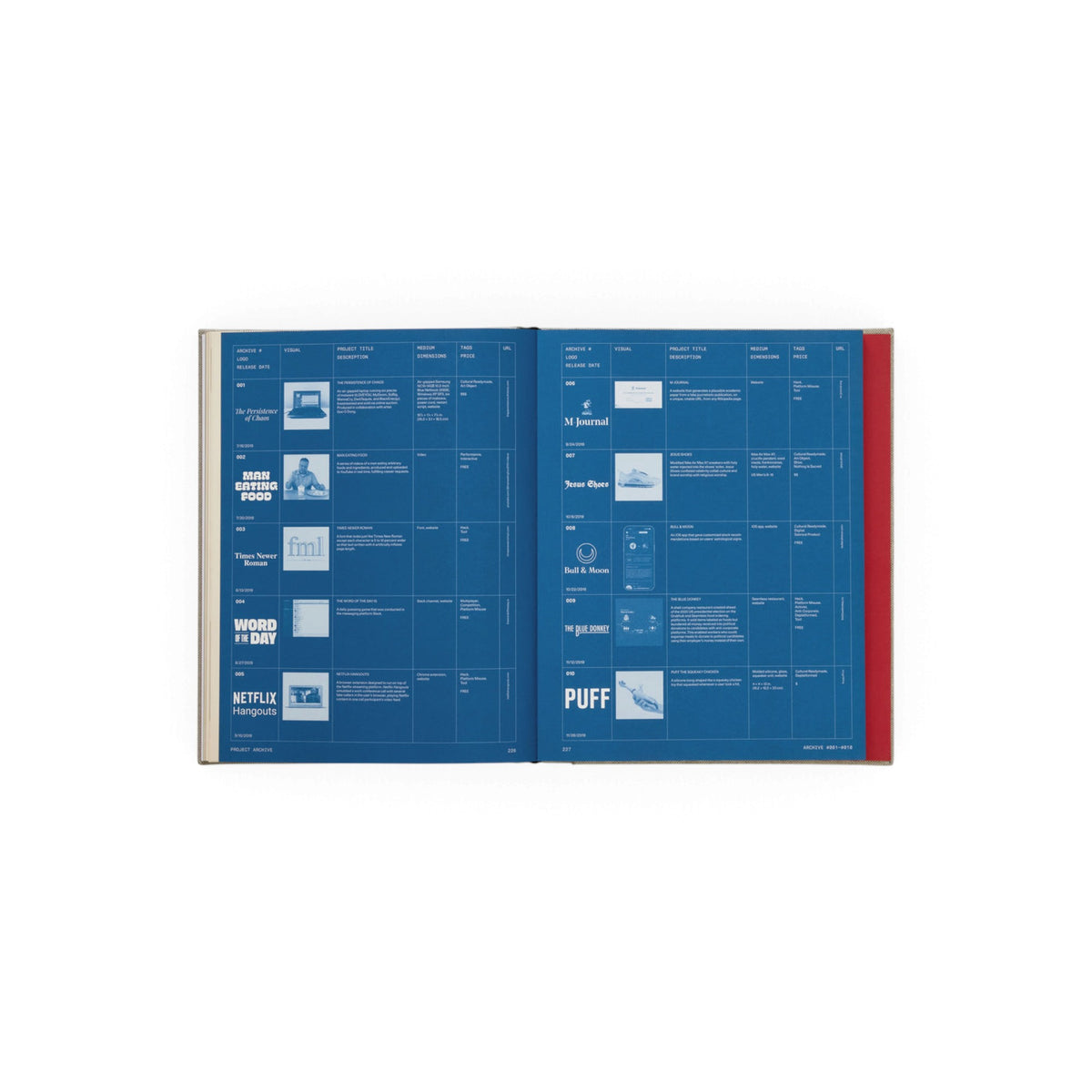 Made by MSCHF – Phaidon – view 6